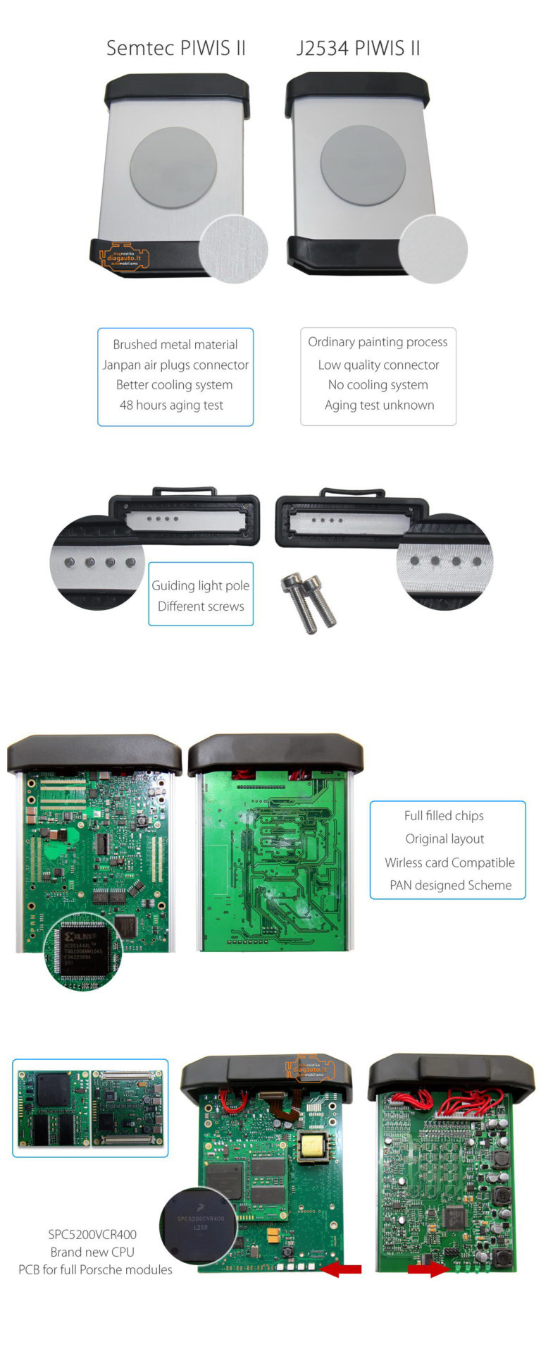 PORSCHE Semtec PIWIS II V18.1 professional diagnostic programming